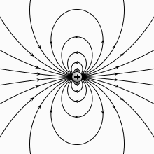 Arrow Of Time Electromagnetism GIF
