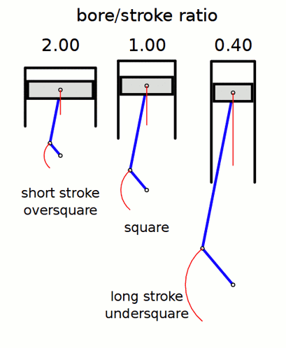 Bore3stroke GIF