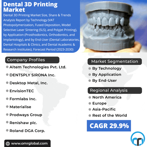 Dental 3d Printing Market Meme