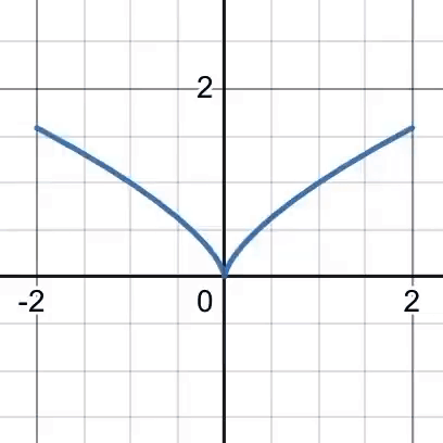 Desmos Graph GIF