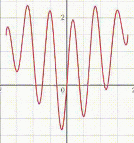 Desmos Heart GIF