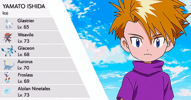 Digimon Anime GIF