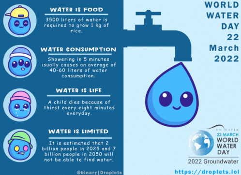 Droplet Binary GIF. This 498 x 362 animated GIF is part of our thanks for watching in water collection. Related themes include water. Created by binarynft…