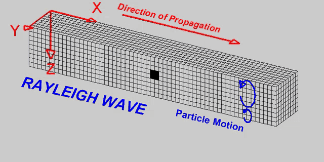 Earth Quake Seismic GIF