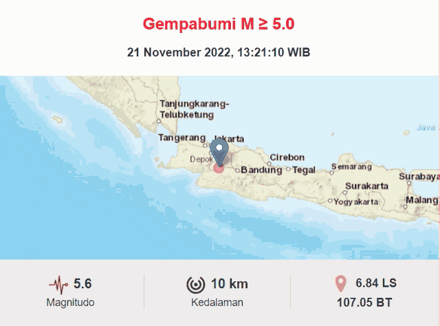 Earthquake GIF