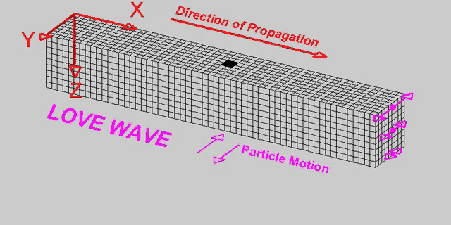 Geology Earth Quake GIF