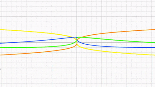 Graph Math GIF