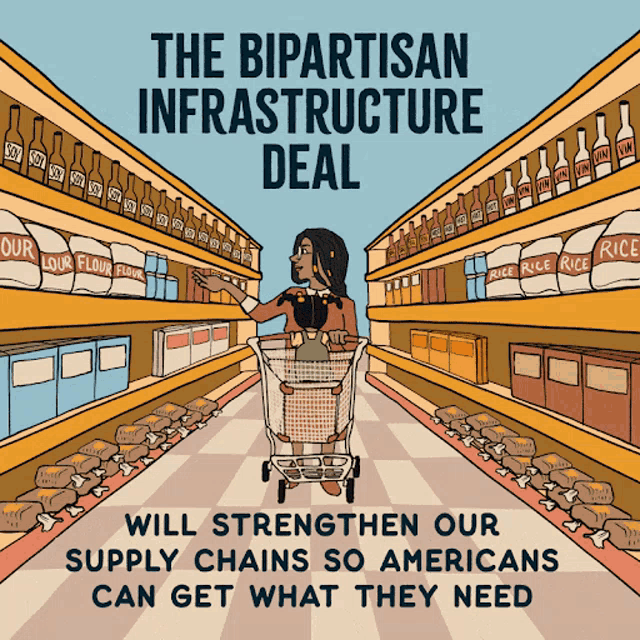 Grocery Supply Chains GIF