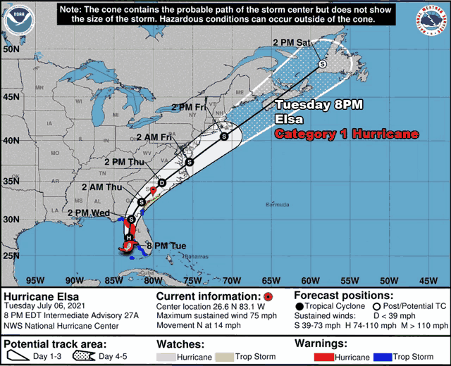 Hurricane Elsa GIF