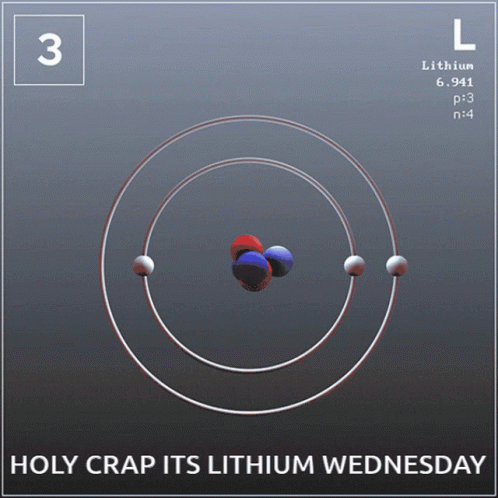 Its Lithium Lithium GIF