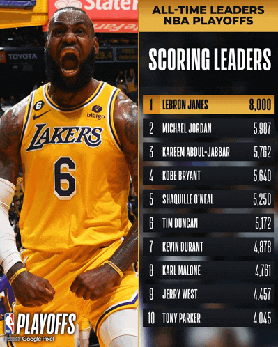 Lebron Meme