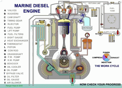 Marine Diesel Engine Engine GIF
