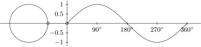Math Sine Wave GIF