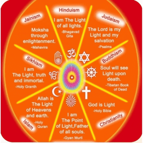 Om Shanti Shivbaba25 GIF
