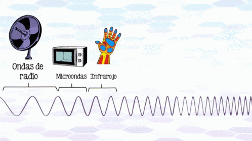 Ondas Curiosamente GIF