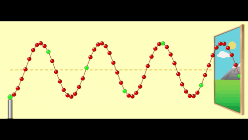 Ondas GIF
