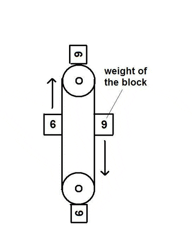 Perpetual Motion Perpetuum Mobile GIF