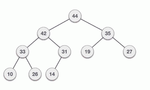 Prawin007kumar GIF. This 498 x 298 animated GIF is part of our quicksort collection. Created by Praveen_Hasit. View the original animation, share it, or…