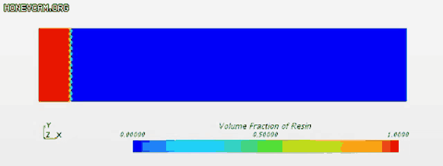 Ryblade Cfd GIF