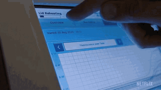 Selecting Biohackers GIF