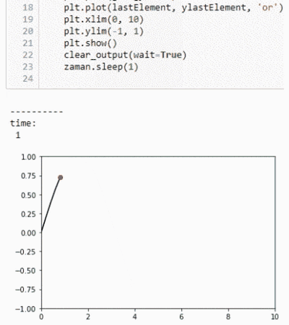 Sin Matplotlib GIF
