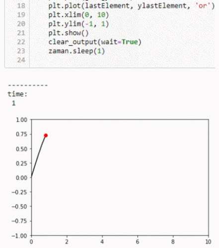 Sin Matplotlib GIF
