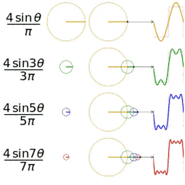 Sine Math GIF