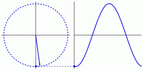 Sinusoide GIF