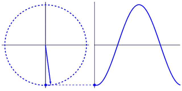 Sinusoide GIF