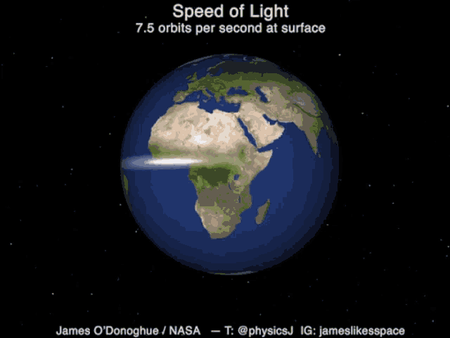 Speed Of Light GIF