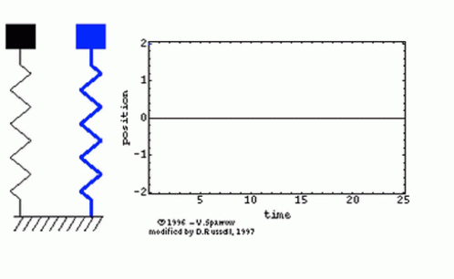 Spring Constant GIF