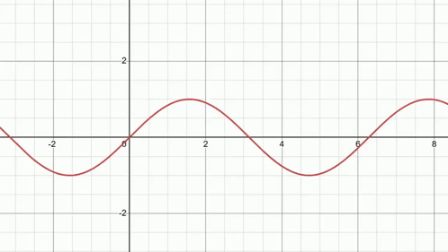 Square Wave Squarewave GIF