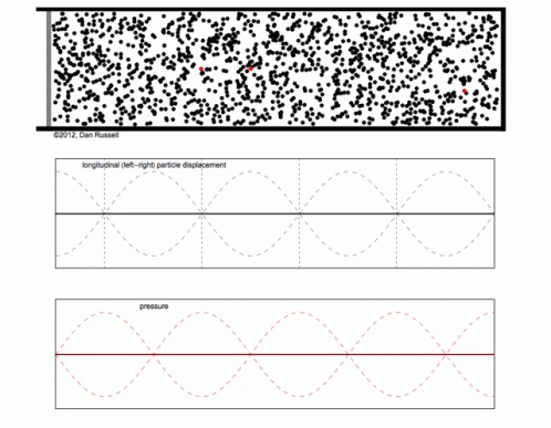 Standing Wave Longitudinal GIF