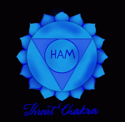 Throat Chakra Affirmation Affirmations GIF