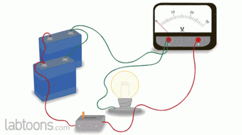 Voltmeter Potential GIF
