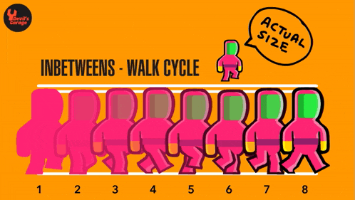 Walk Walking GIF