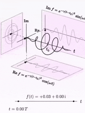 Wave Packet GIF