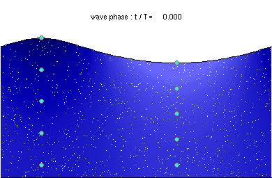 Waves Particles GIF