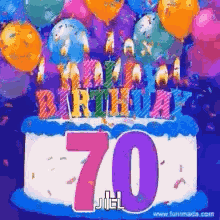Birthday Wishes GIF