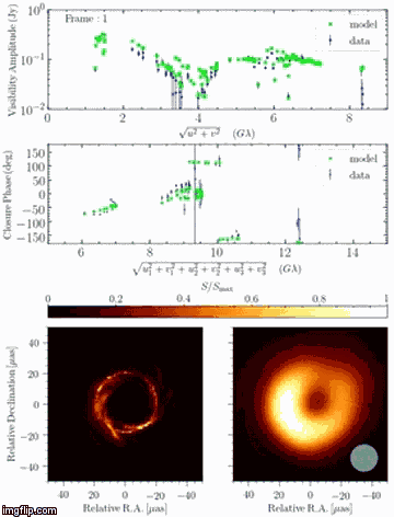 Black Hole Eht Blackhole GIF