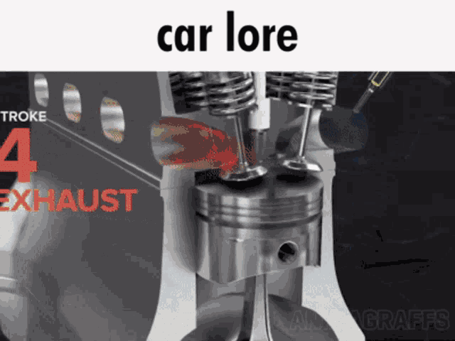 Car Lore Car GIF