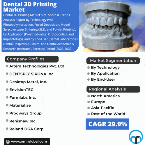 Dental 3d Printing Market Meme