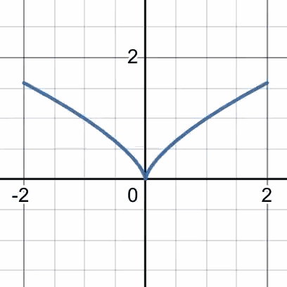 Desmos Graph GIF