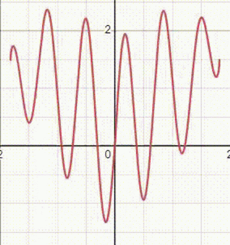 Desmos Heart GIF