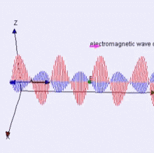 Electromagnetic Wave GIF