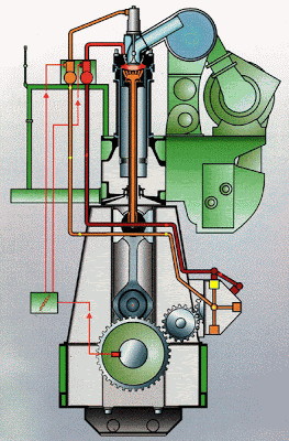 Engine GIF