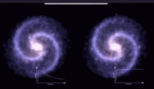Gökada Dönme Eğrisi GIF