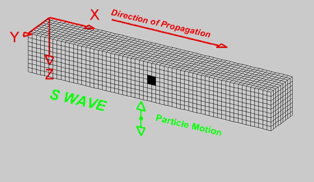 Geology Seismic GIF