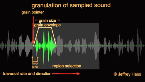 Granular Synth GIF