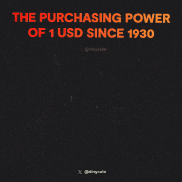 Inflation Purchasing Power GIF